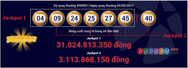minh họa cách chơi xổ số Power 6/55
